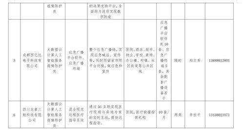 成都武侯發(fā)布67條城市機(jī)會(huì)清單，技術(shù)開(kāi)發(fā)者迎來(lái)新機(jī)遇